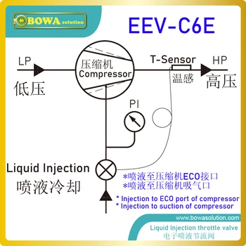 0.5m3/h EEV s 5-drôt cievky je veľký výber pre studenú/teplú integrované teplota vody stroje alebo veľké odparovanie temperaures