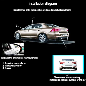 Auto BSM BSD BSA Radar Upozornenie Bezpečnosť Jazdy Upozornenie Zrkadlo, Senzor Pre Detekciu Rozsah Rover Sport RR Sport L494 2013~2020